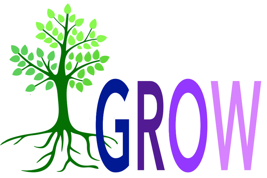 Het Grow model voor coaching