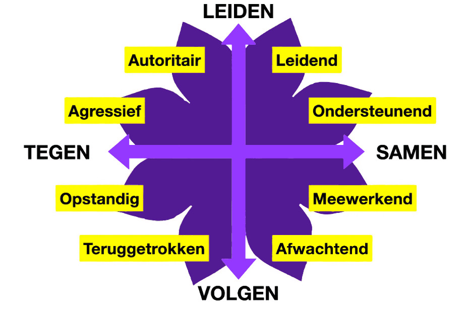 De Roos van Leary